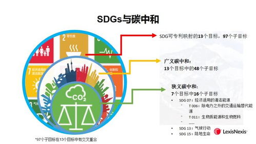 技术预见丨碳中和专利技术全景分析以及展望初探