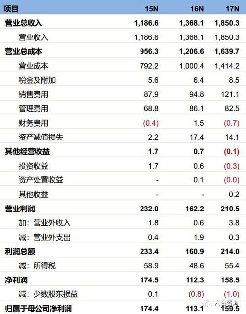 电声营销 拟ipo 线上线下一站式营销服务提供商,借助vr 人工智能 大数据采集技术,打造智能化 数字化营销产品